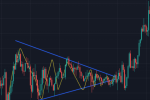 How To Read And Trade Forex Chart Patterns