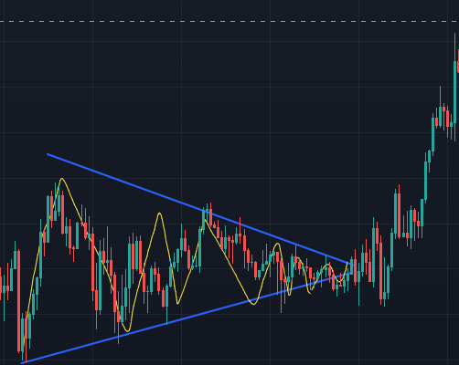How To Read And Trade Forex Chart Patterns