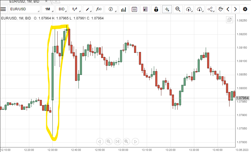 Four (4) Important Effects That The Consumer Price Index (CPI) Has On ...