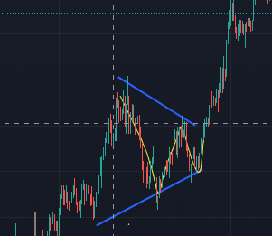 Forex Chart Patterns - Pennant
