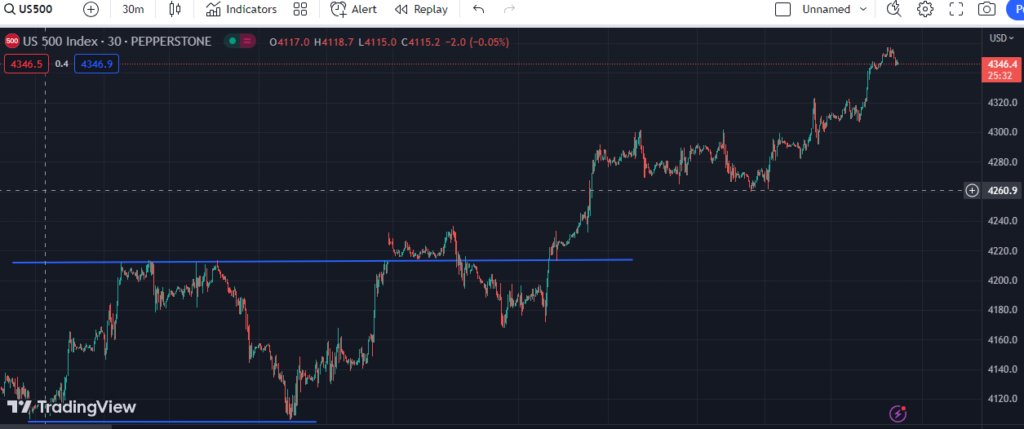 Debt Ceiling Effect on Stock Market