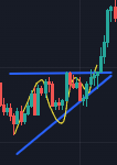 Trade Forex Chart Patterns - Ascending Triangle 